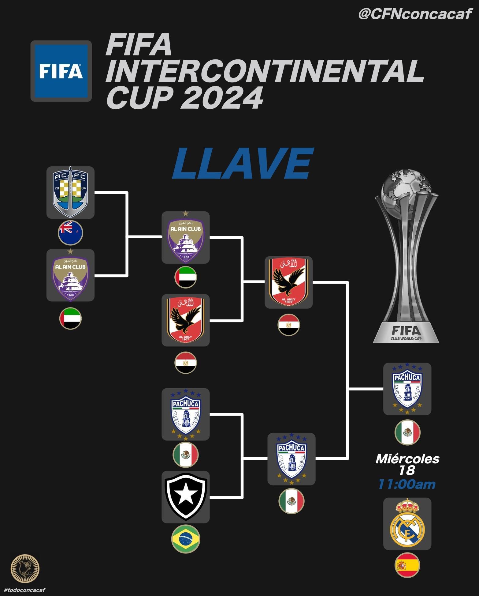 马德里竞技主场击败拜尔肯，锁定洲际杯四强席位的简单介绍