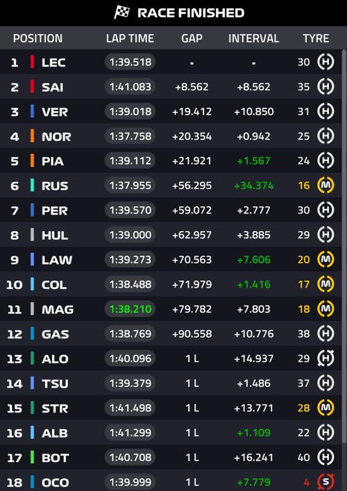 AYX官方直播-关于阿斯顿马丁翻盘索伯车队，皮亚斯特里刷新纪录的信息